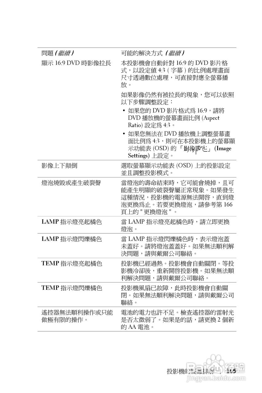 DELL Dell 3400MP Projecto投影机说明书:[17]