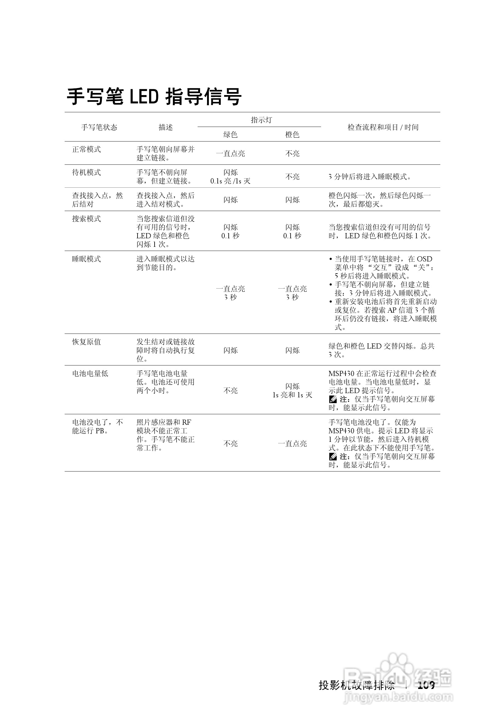 DELL S300WI投影机说明书:[11]