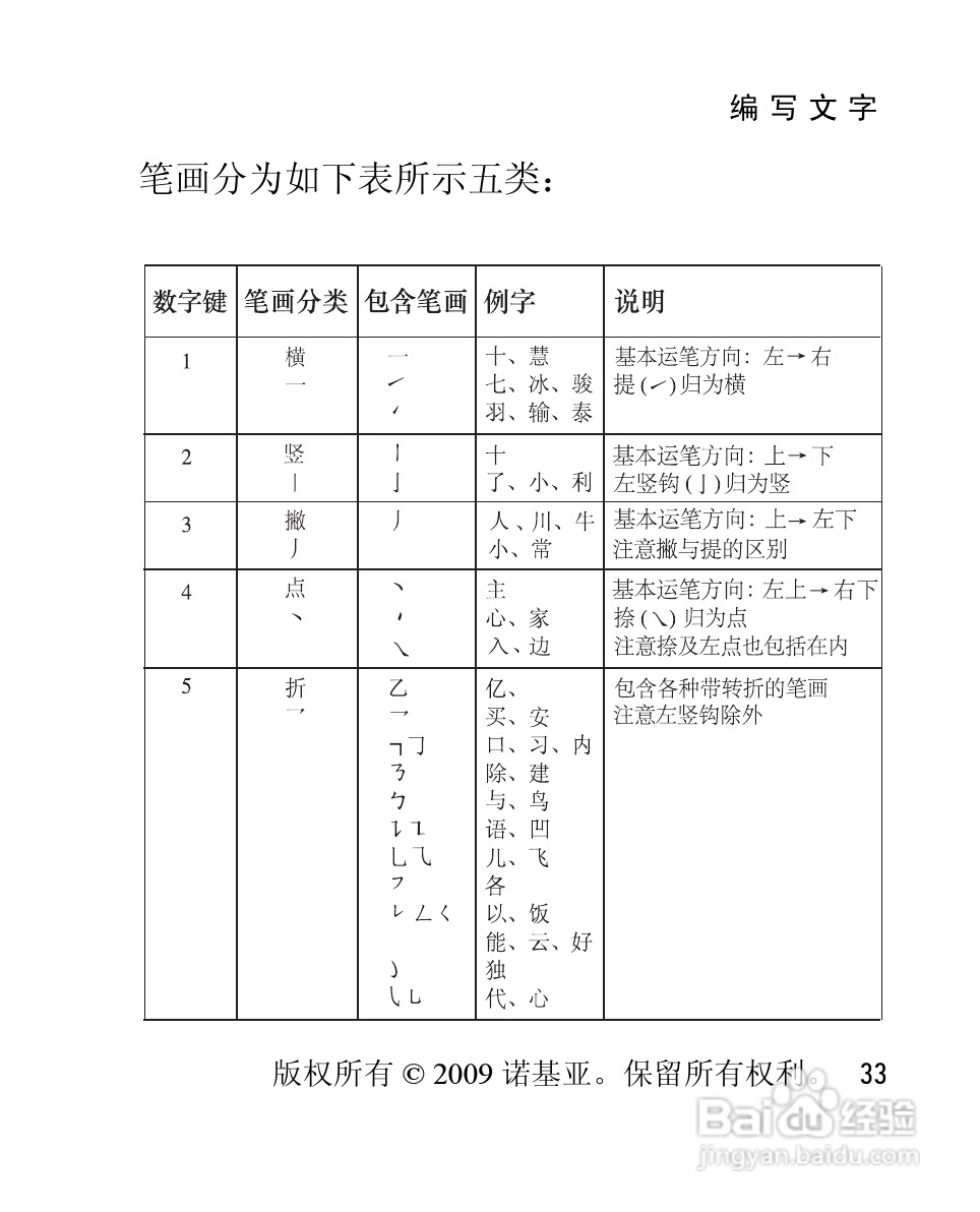 诺基亚2228手机使用说明书:[4]