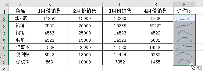EXCEL表格怎么插入迷你图