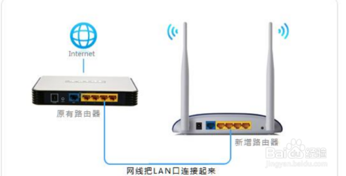 兩個路由器怎麼通過網線連接?