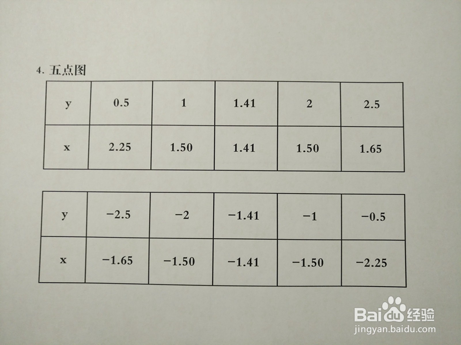 详细解析曲线方程y^2-2xy+2=0的图像示意图