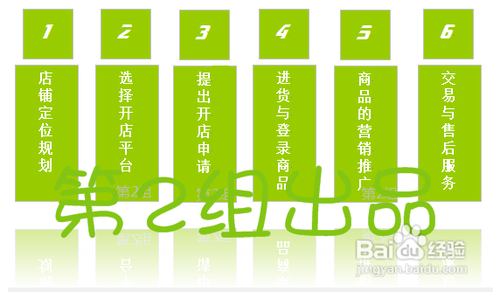 如何在淘宝网上开店