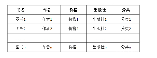 解读Java数据及数据类型内幕