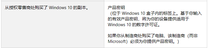 win10专业版永久性激活方法