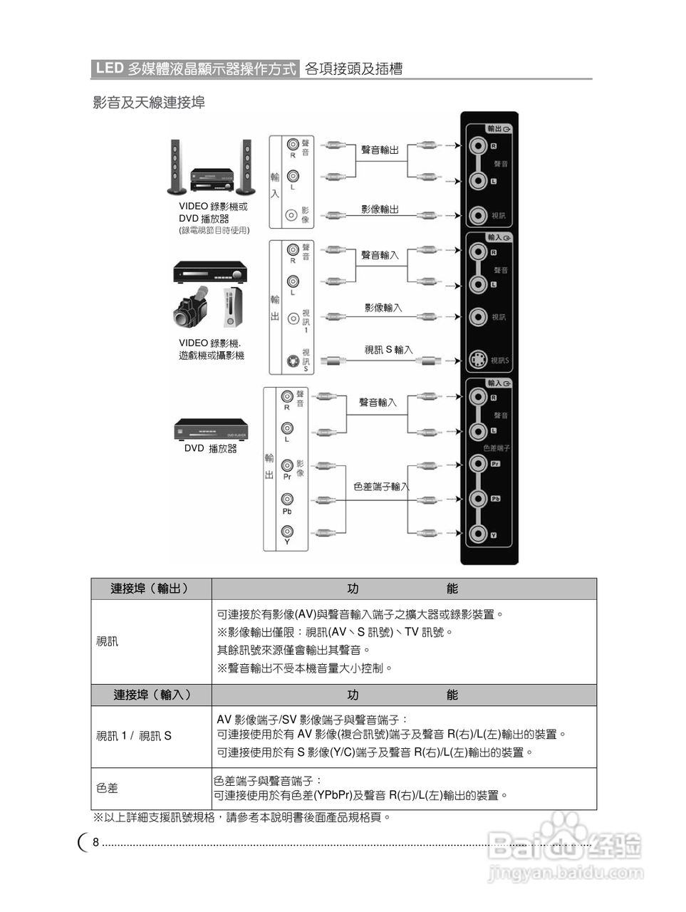 奇美多媒体液晶显示器TL-24L6000T型使用说明书:[1]