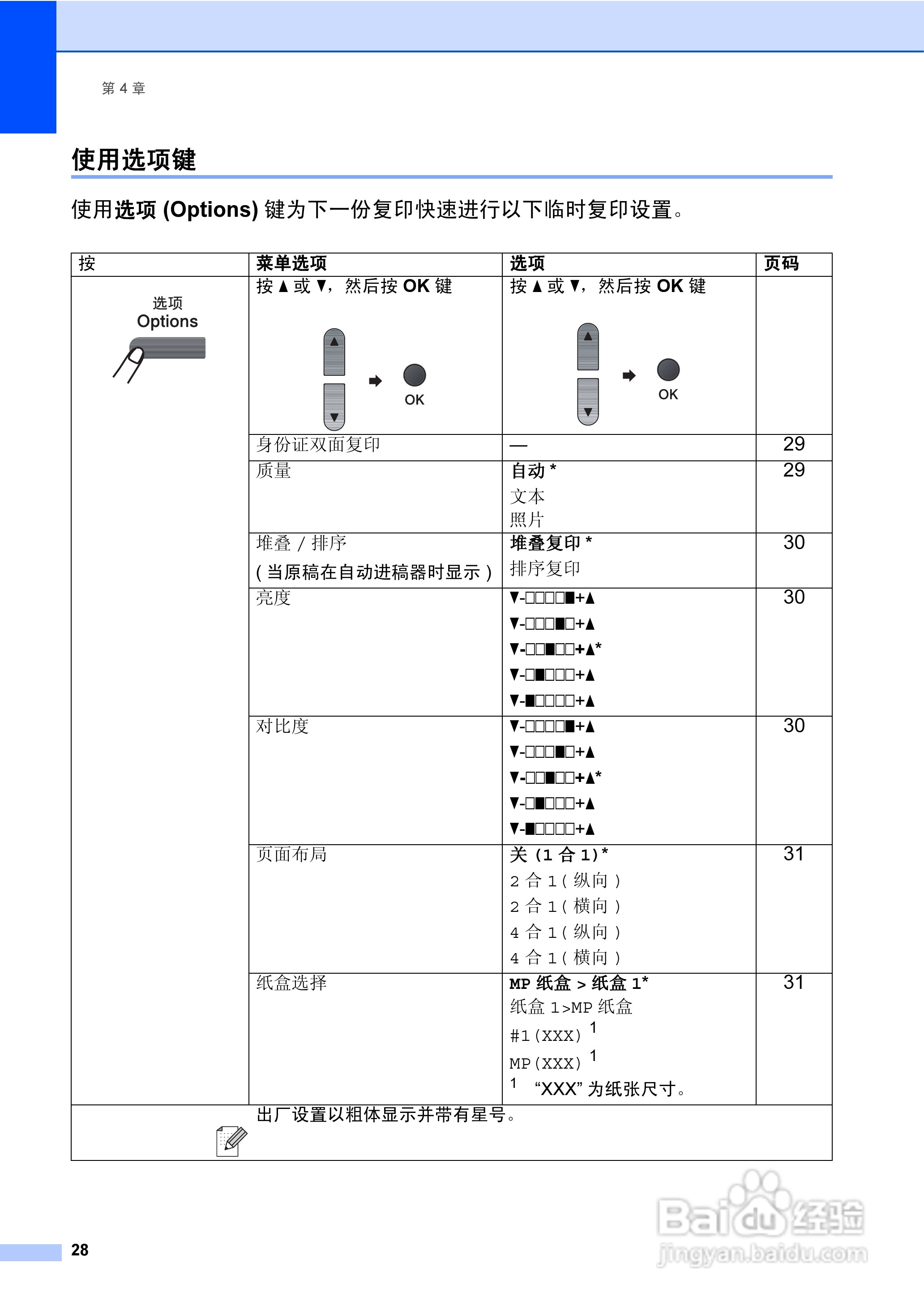 兄弟DCP-8070D激光一体机使用说明书:[4]