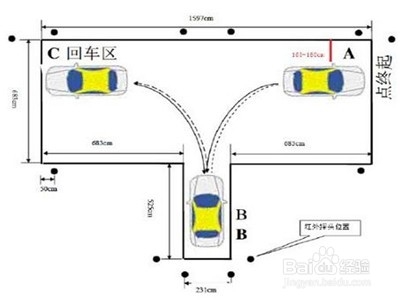 科目二考试失败了怎么办