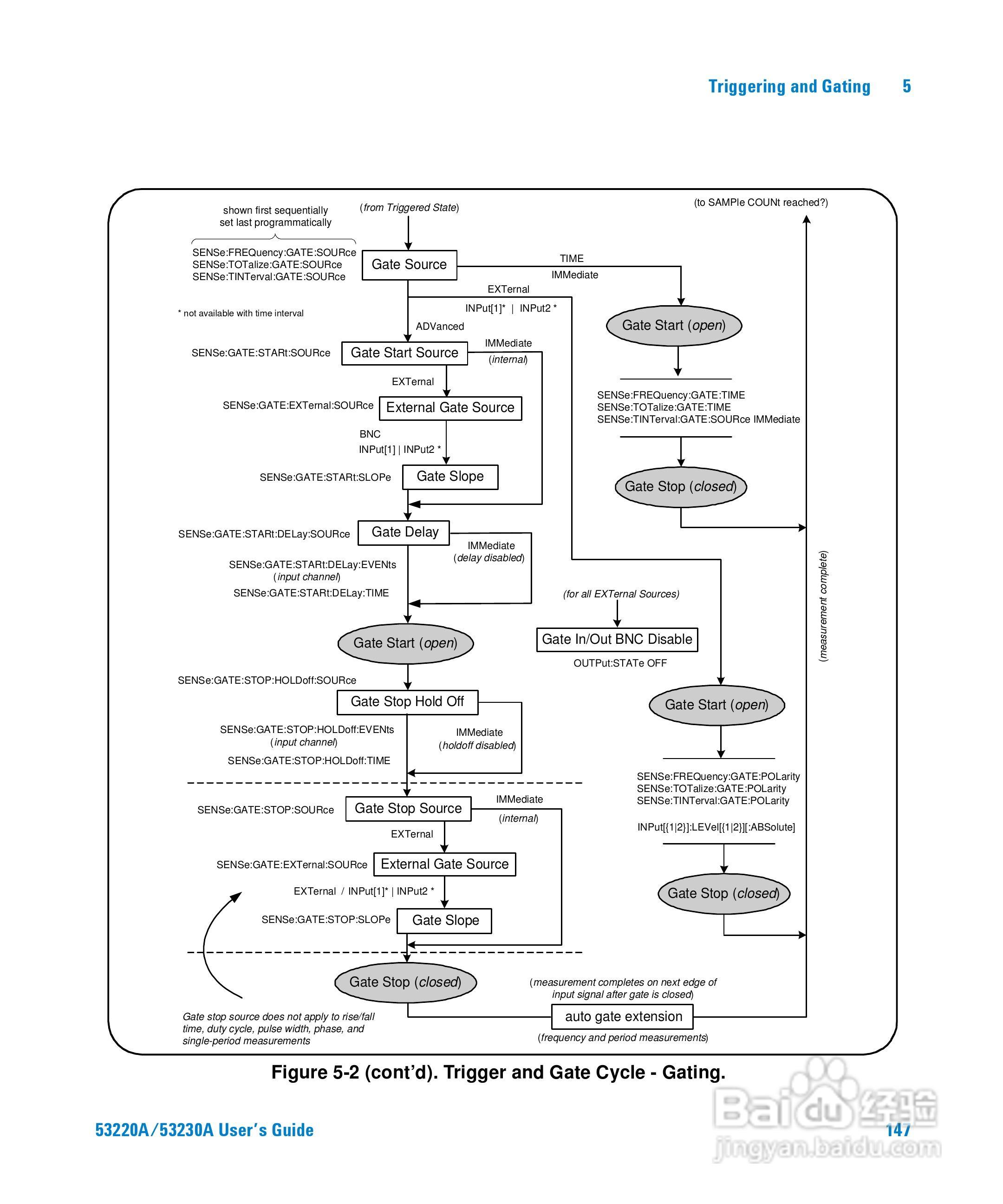 53230A万用计频器操作手册:[15]
