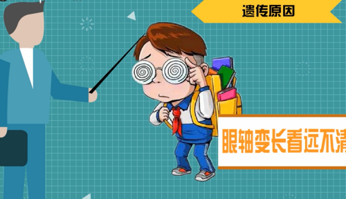 弱视和近视有什么区别