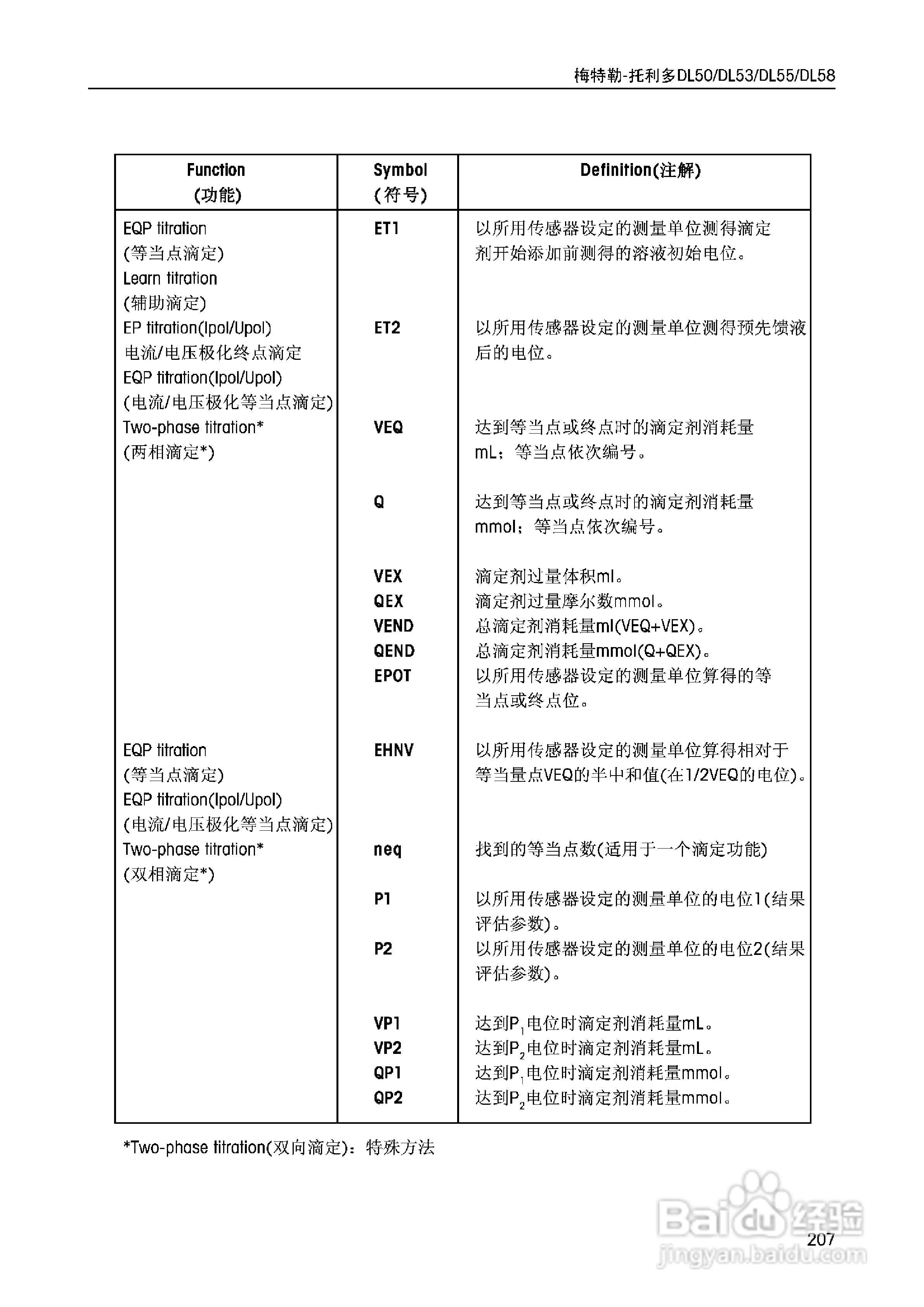 DL5x滴定仪中文说明书:[21]