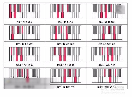 钢琴初学者基本教程攻略