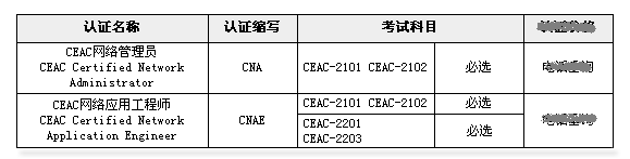 网络应用短训课程计划图解分析