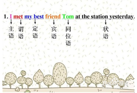 粗浅经验—如何学习英语