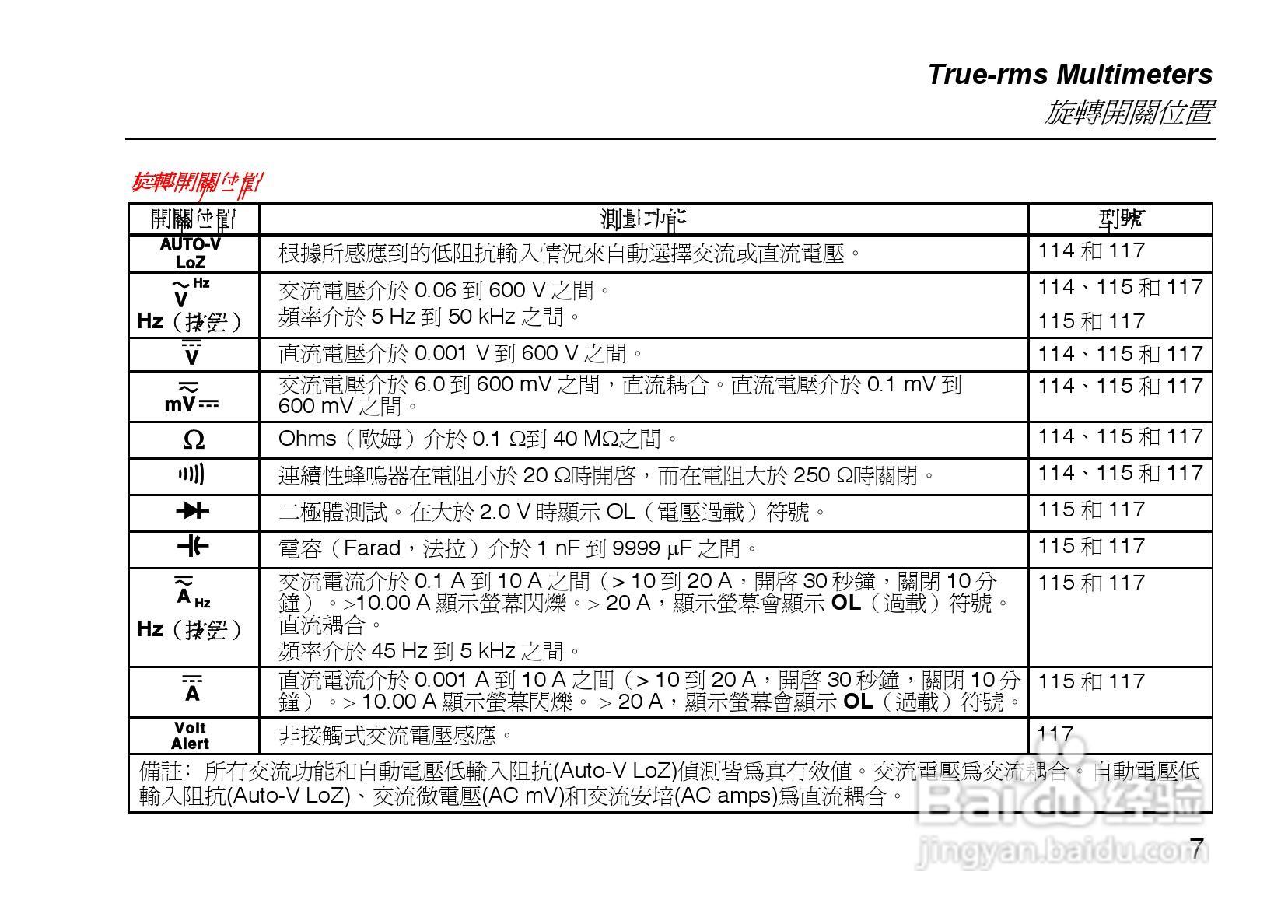 福禄克Fluke 114电气测量万用表使用说明书:[1]