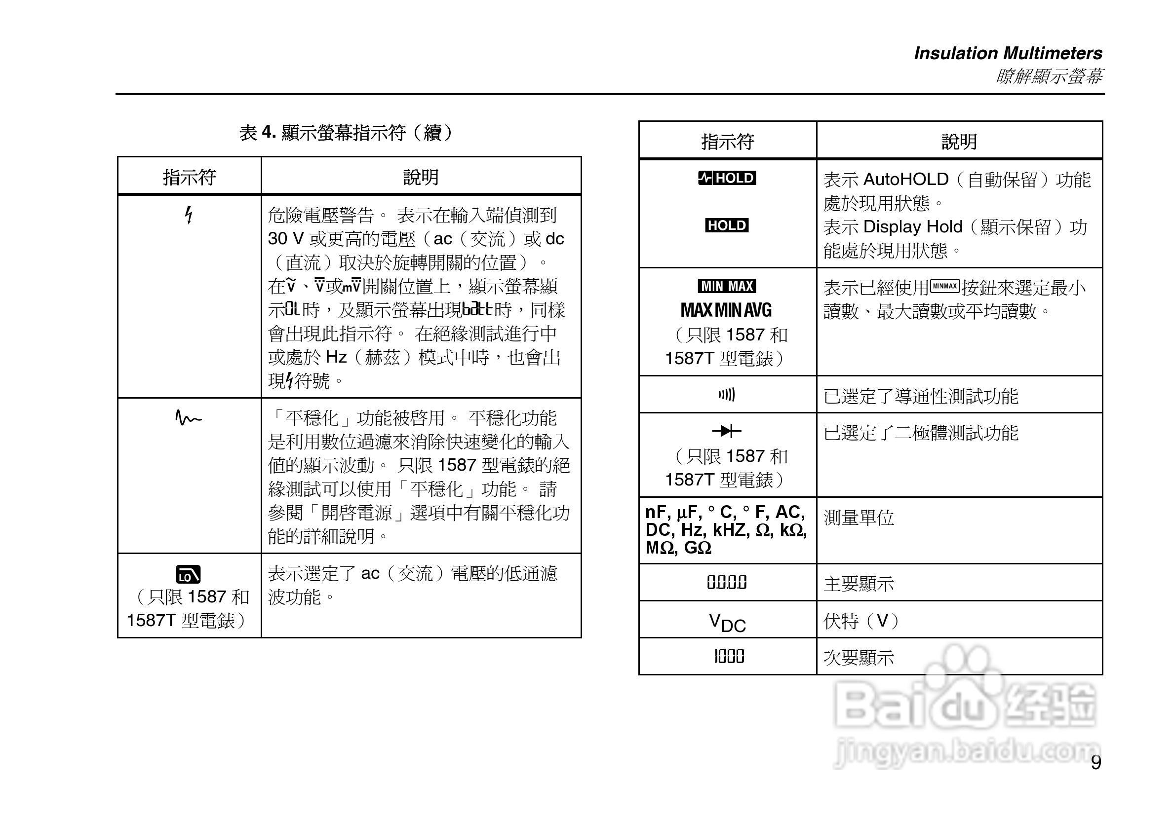 福禄克Fluke 1587绝缘万用表使用说明书:[2]