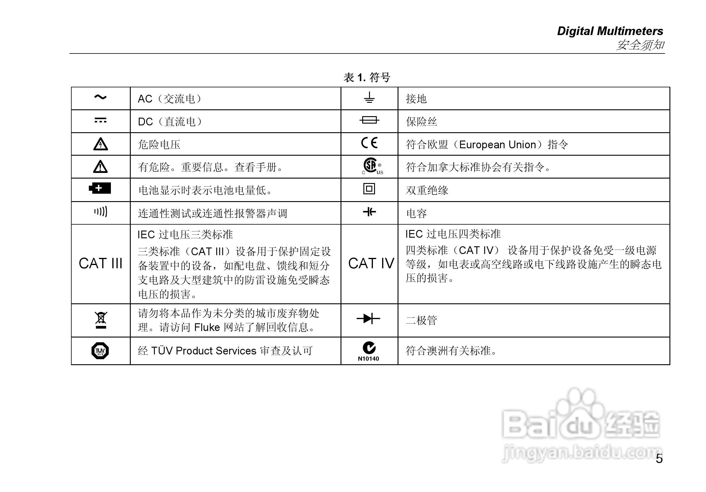福禄克Fluke 27 II工业多用表使用说明书:[2]