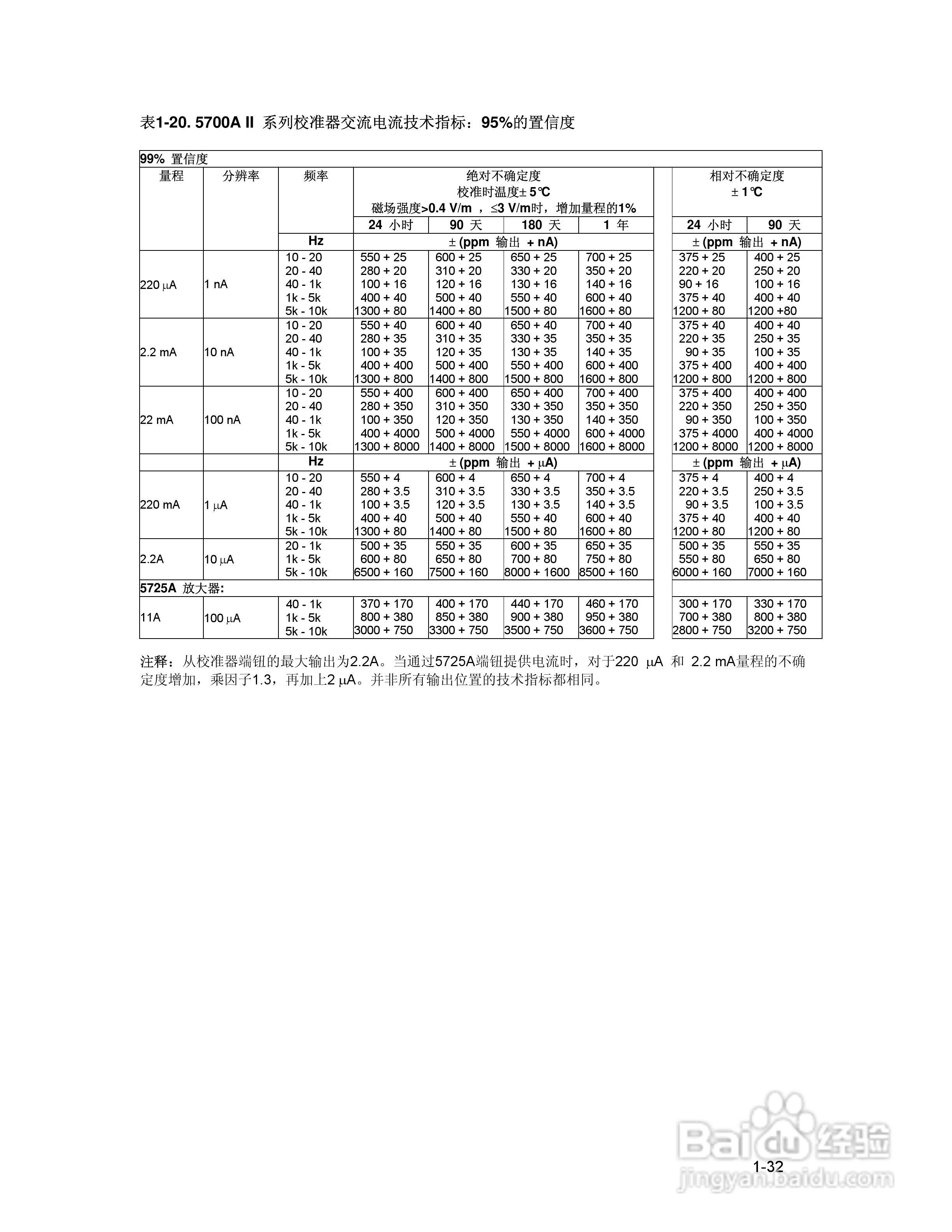 福禄克5700A/5720A 多功能校准器用户手册:[5]