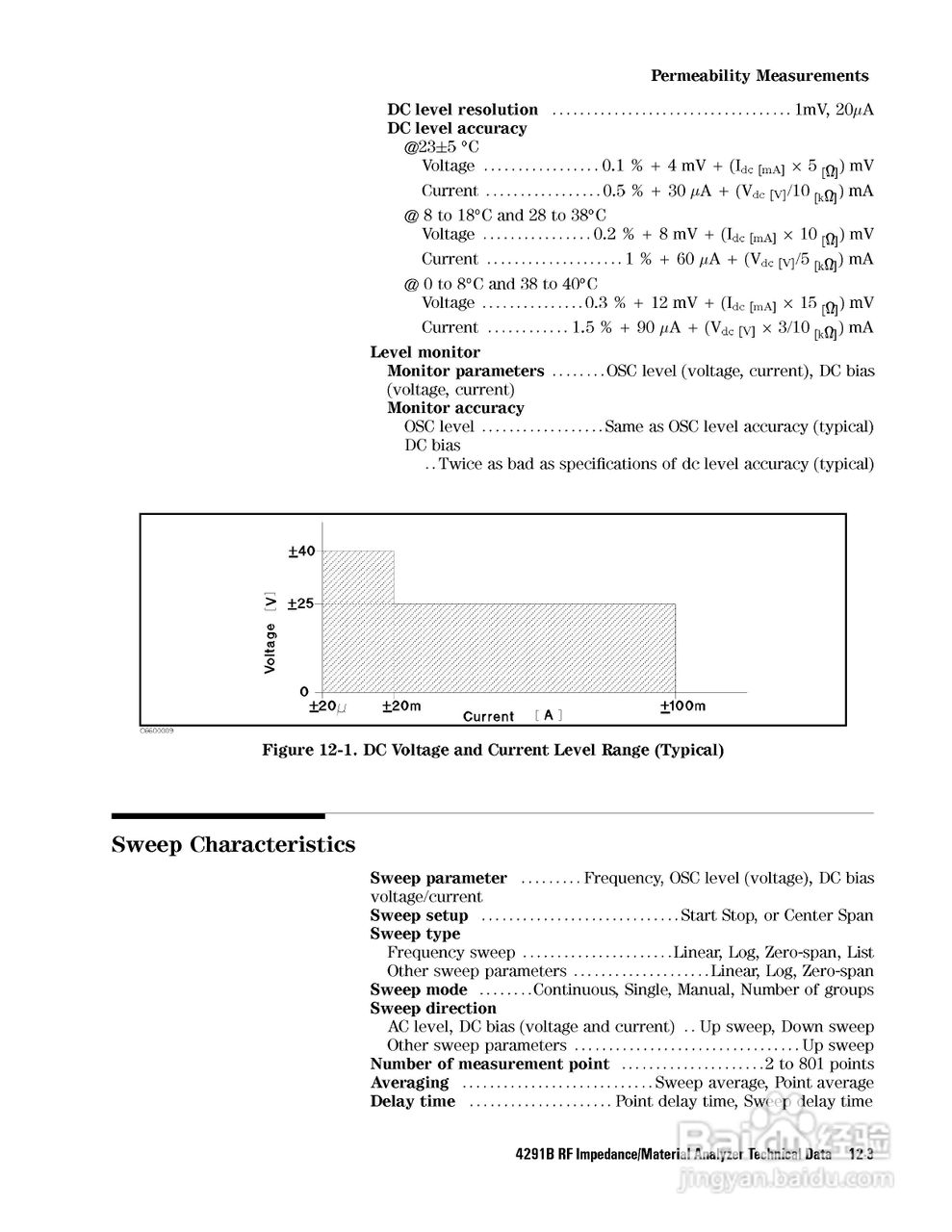 HP4291B分析仪说明书:[28]