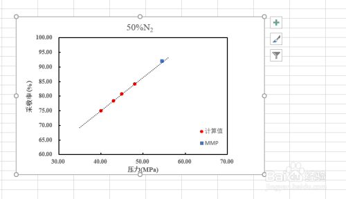 Excel多条曲线图怎么做