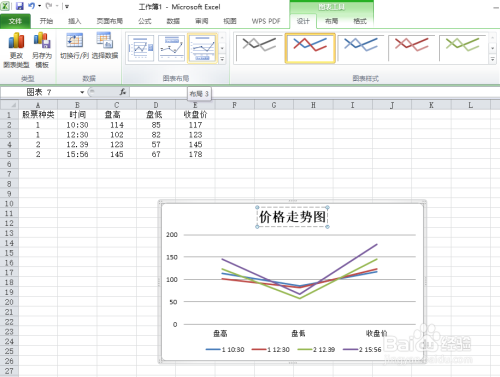 Excel折线图应用实例解读