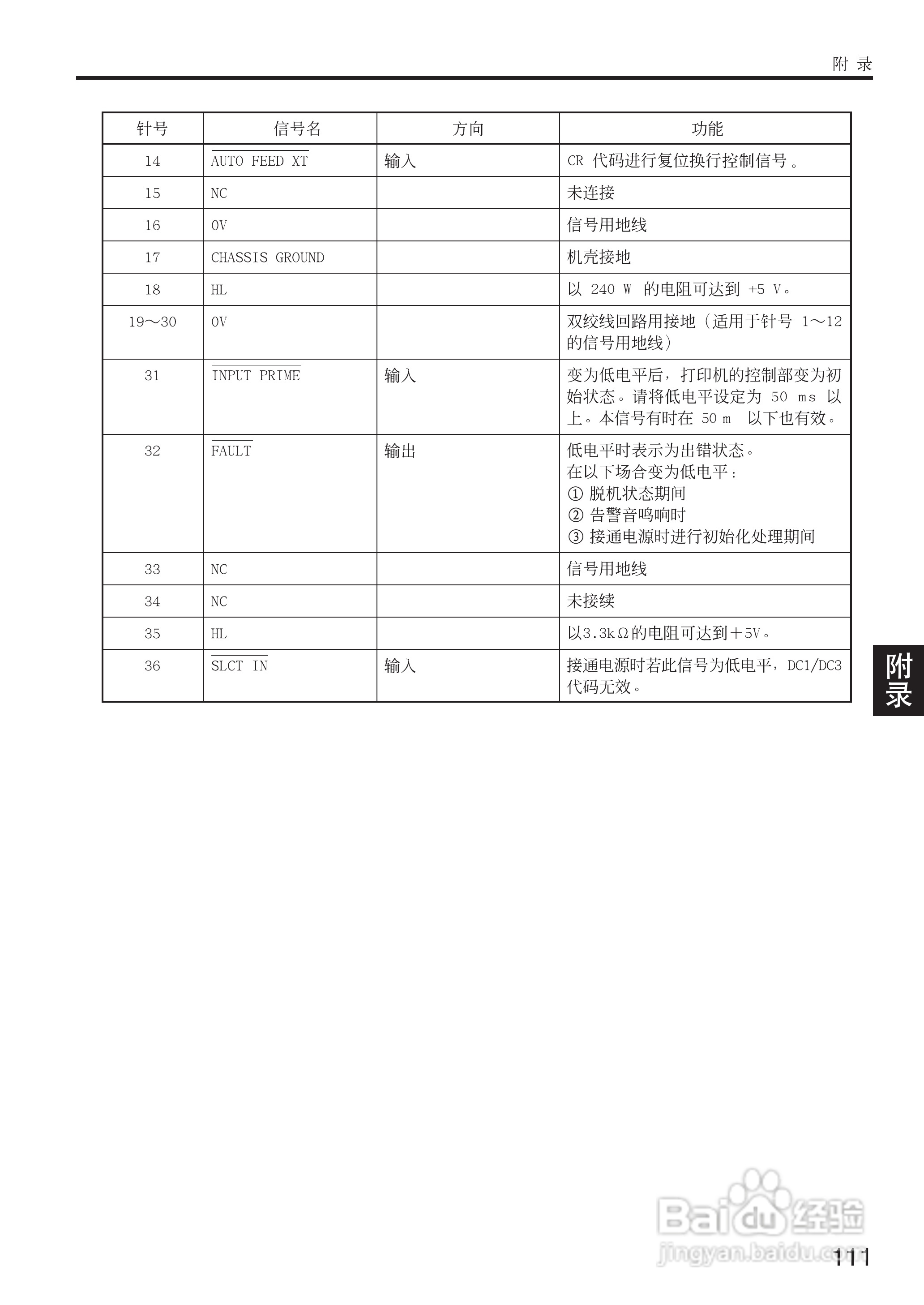 OKI MICROLINE 5500FS打印机说明书:[12]