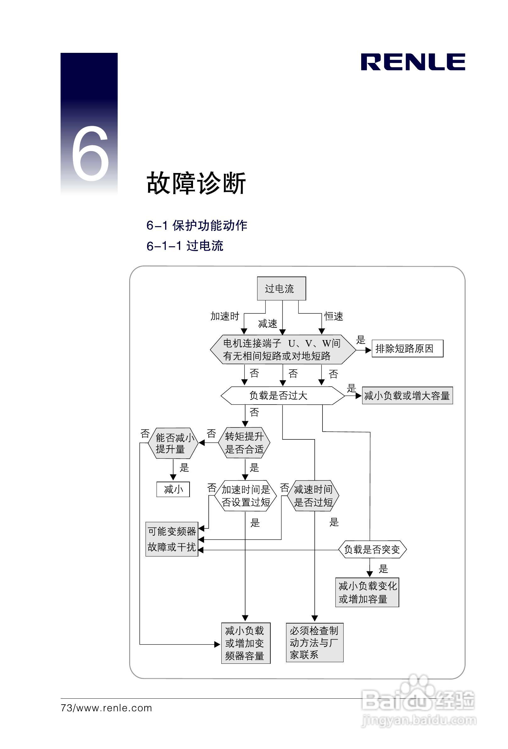 RNB3000变频调速器说明书:[8]