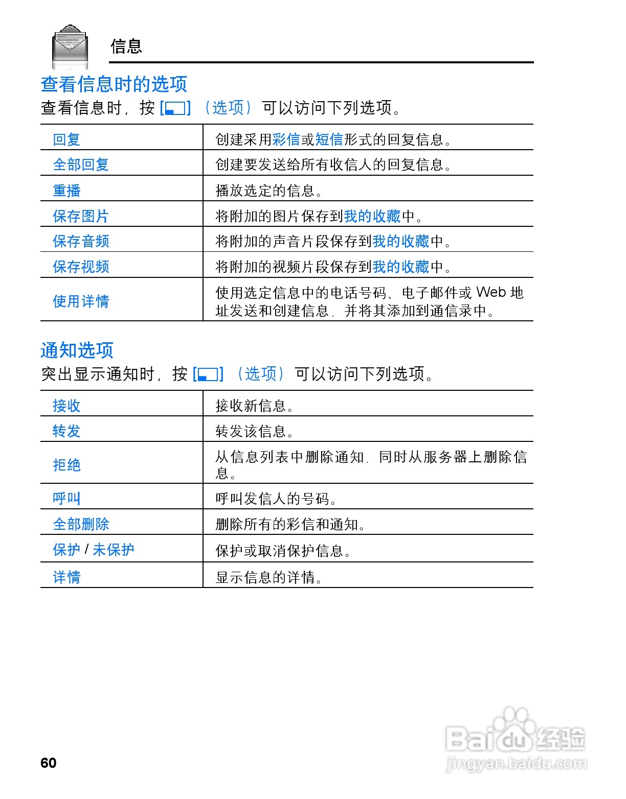 松下mx6手机使用说明书:[7]