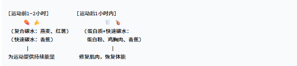 如何通过运动有效减肥