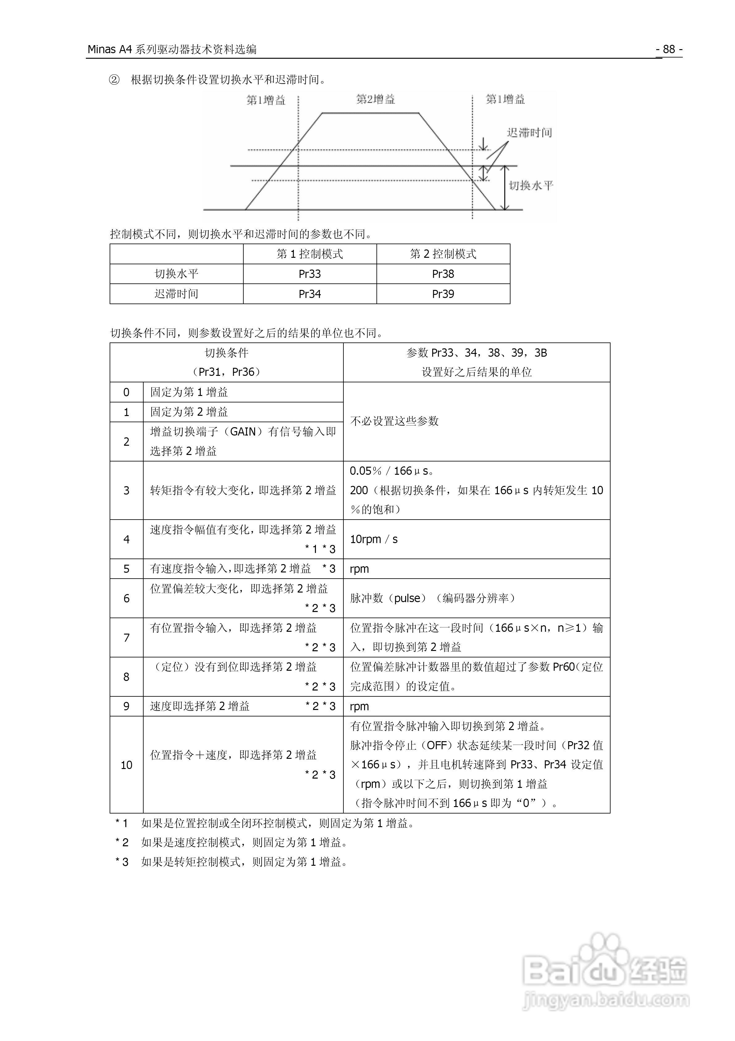 松下Mknas系列AC伺服驱动器说明书:[9]