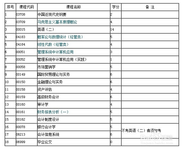 自考和成考的区别