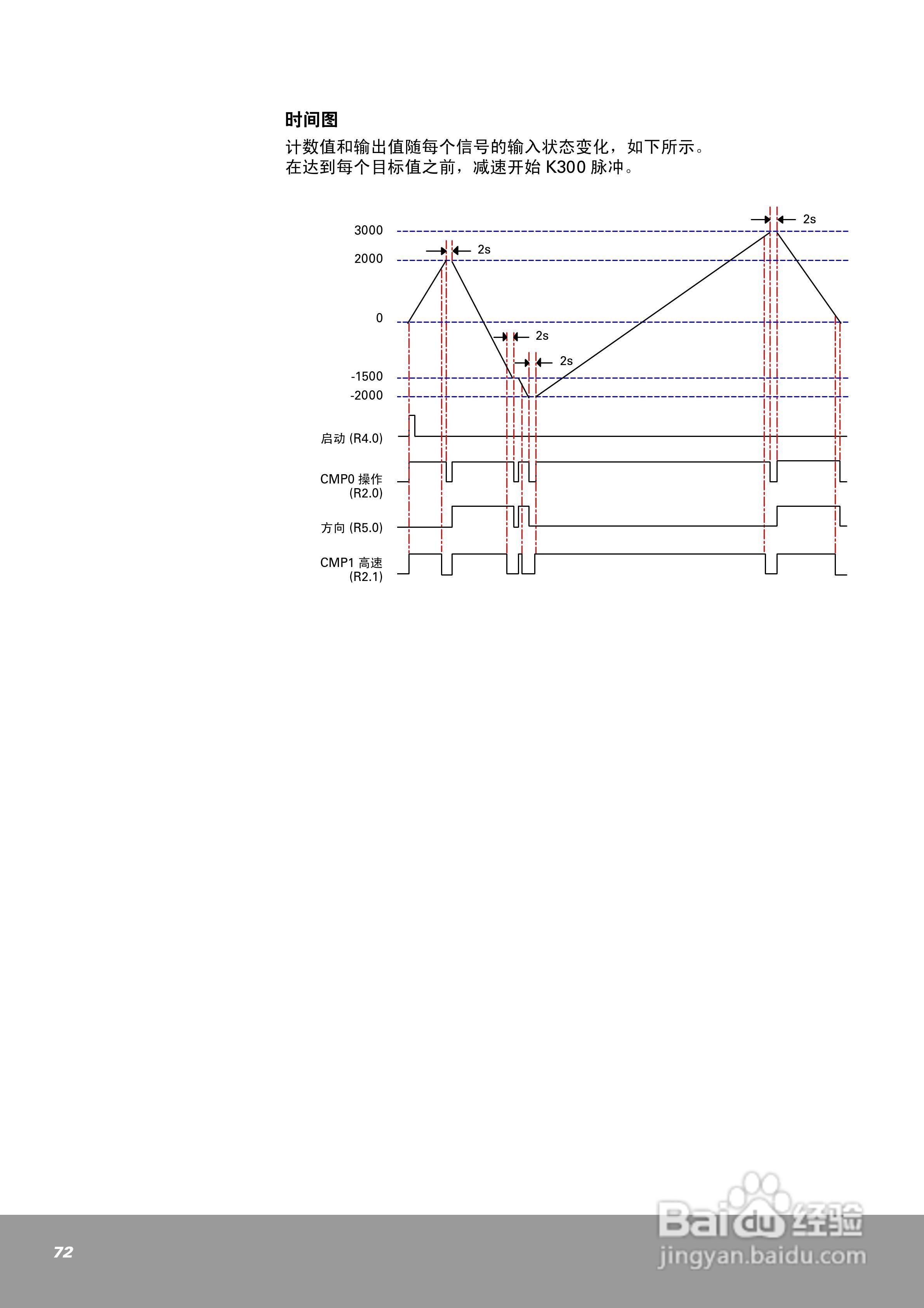 OEMax NX70高速计数器单元（4通道）用户手册:[8]
