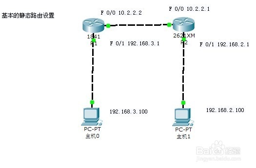 Cisco静态路配置,怎么设置静态路协议