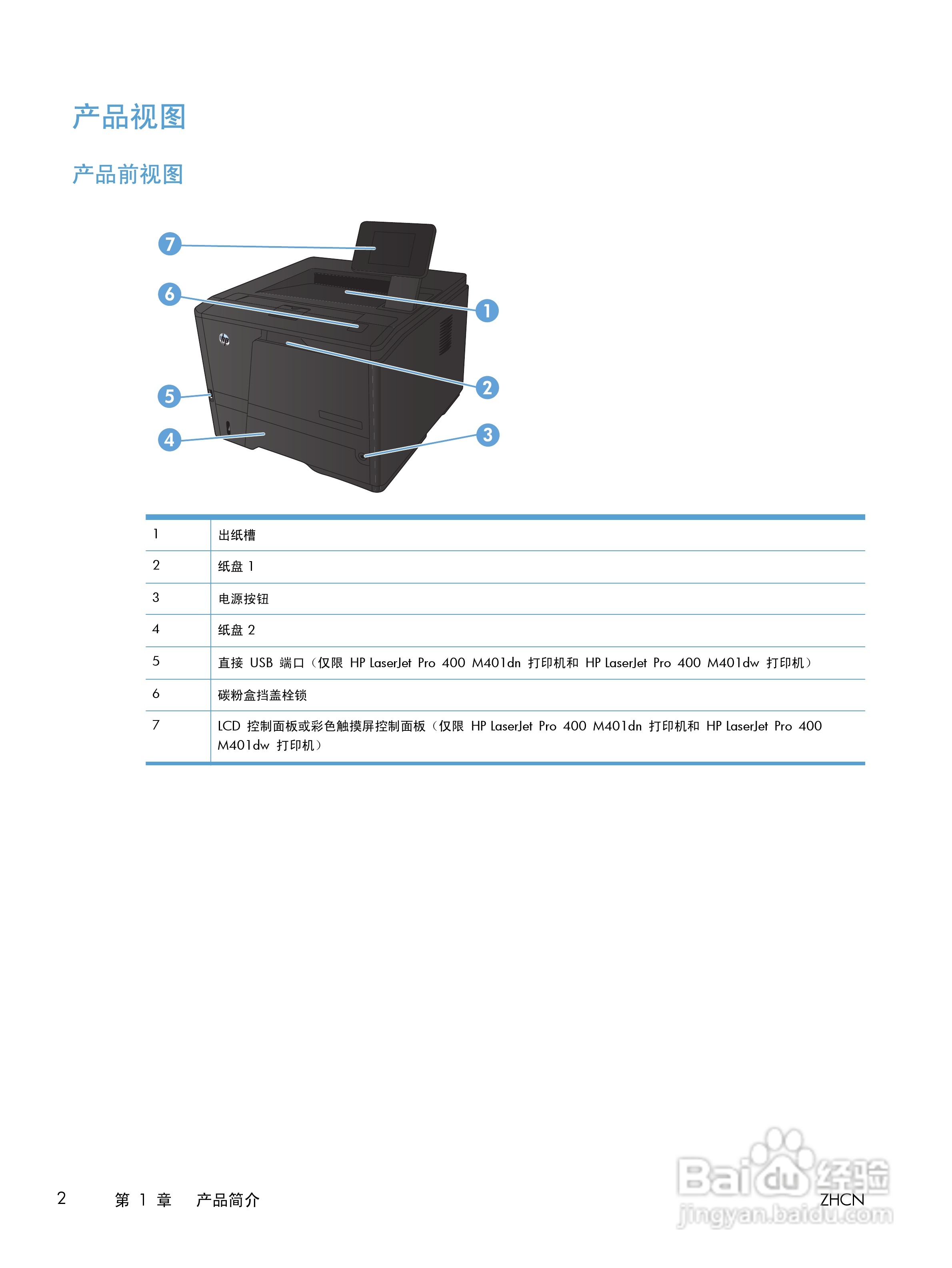 惠普 LASERJET PRO 400一体机说明书:[2]