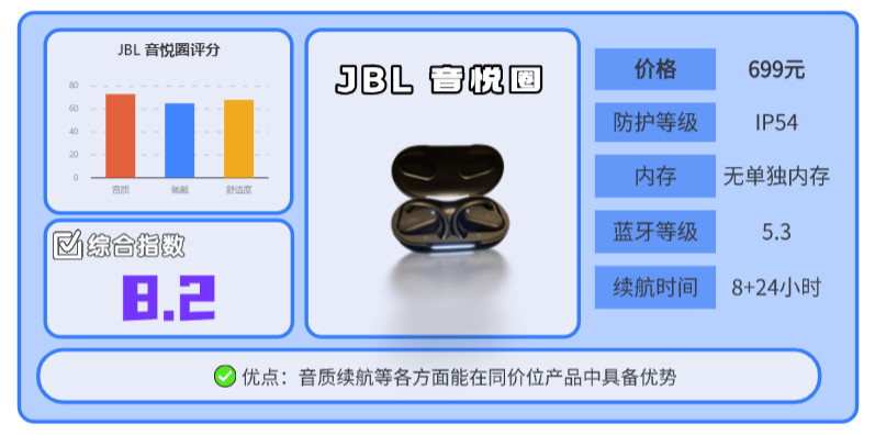 跑步耳机有哪些？2025 年专业运动耳机品牌排行榜前十名推荐 