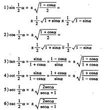 如何学好高中数学的三角函数,收藏!