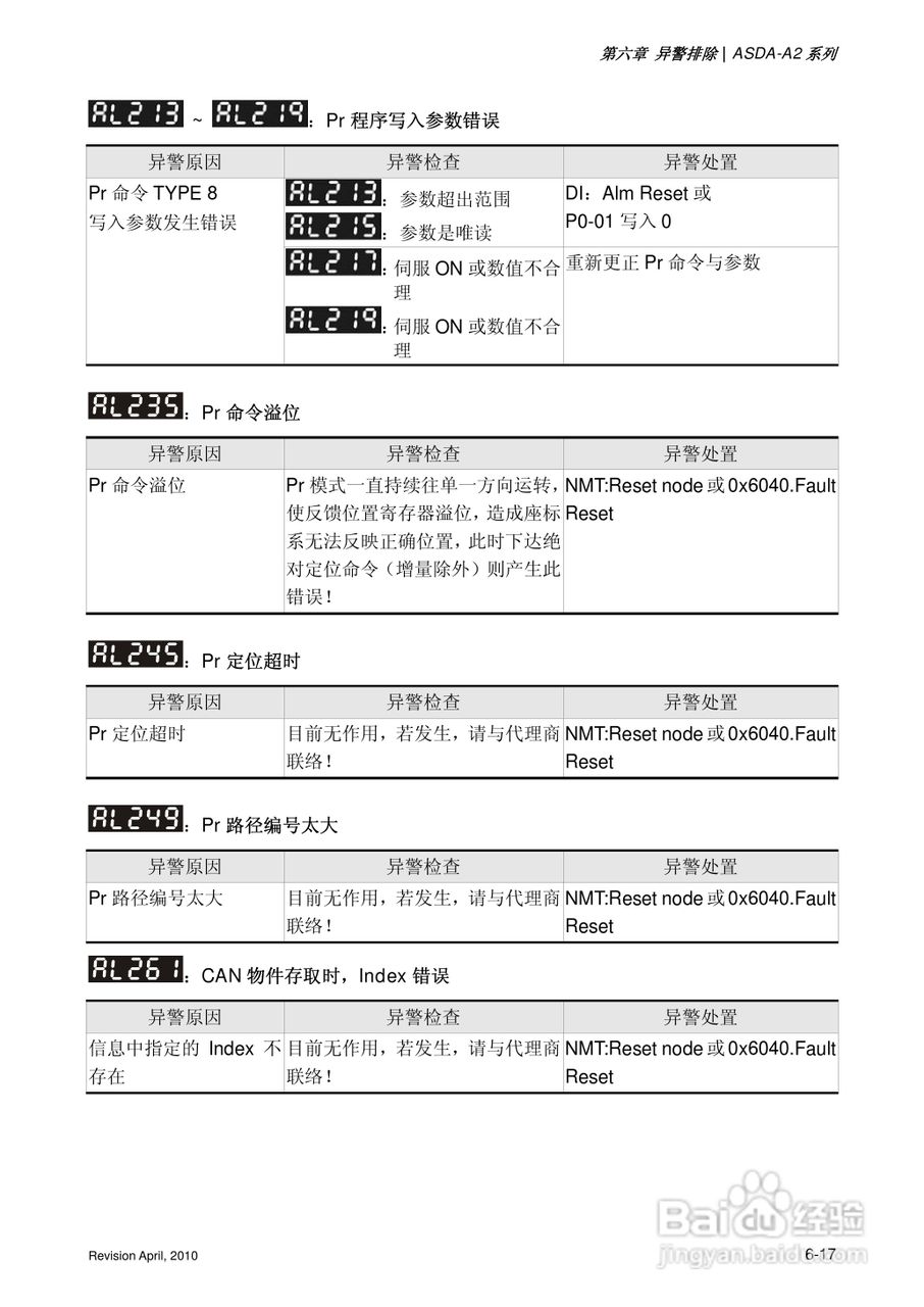 AELTA ASD-A2系列高机能通讯型伺服器使用手册:[32]
