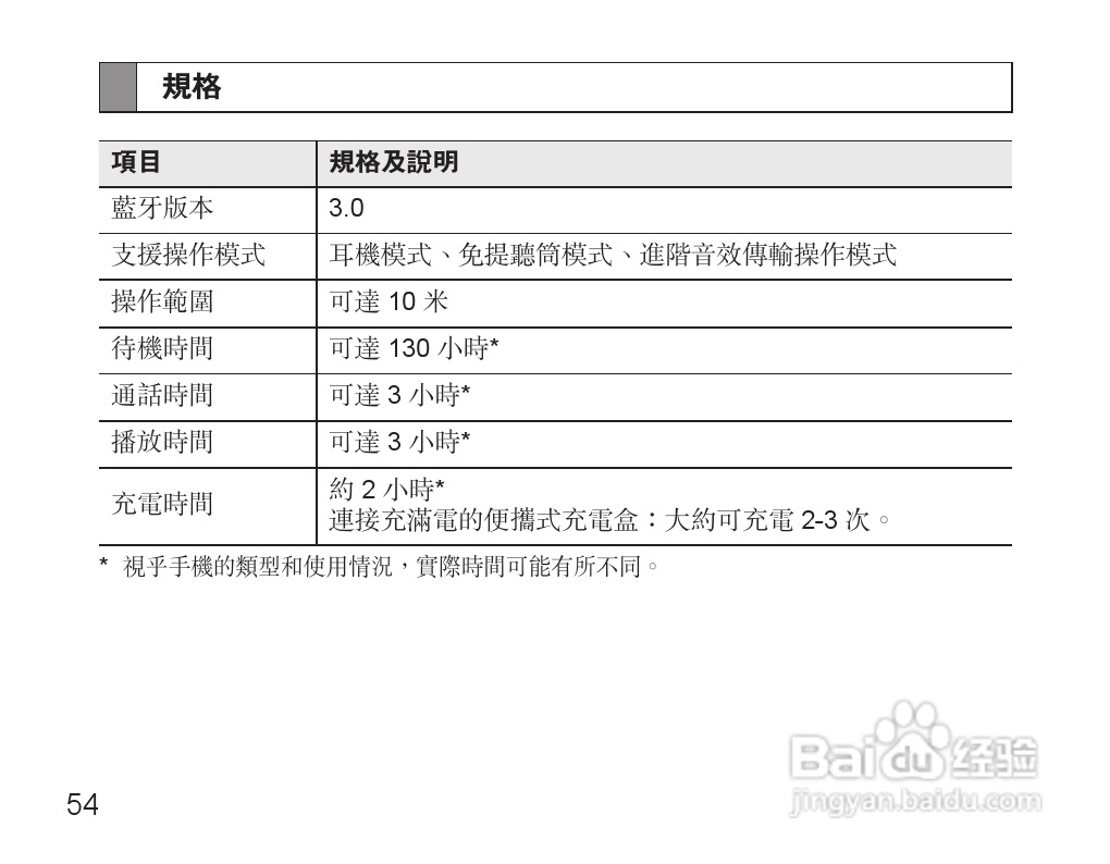 三星HM7000蓝牙耳机使用说明书:[6]