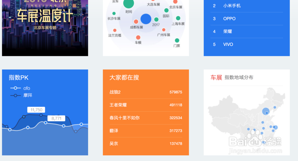 使用百度指数为百度经验提升流量提供助力