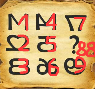 代表数字几