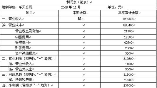 公司账目显示20万的利润要交多少所得税