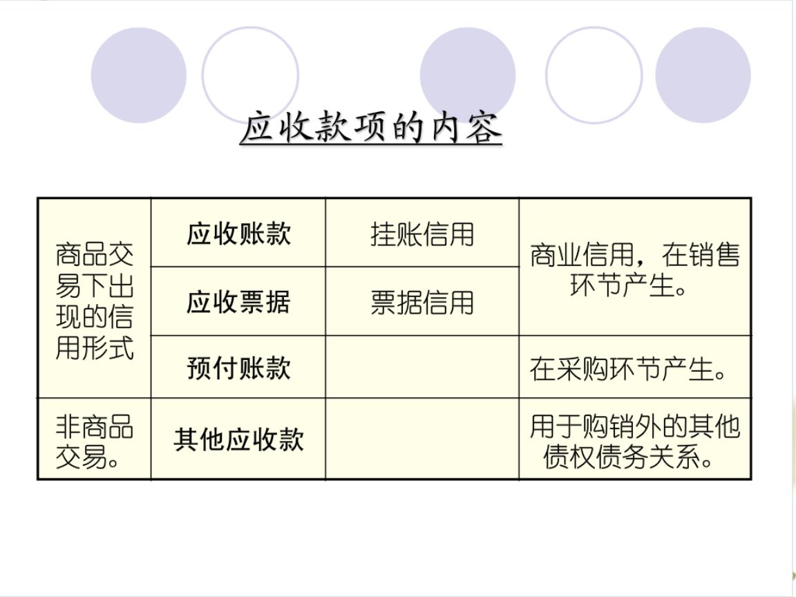 销售业务核算的会计分录