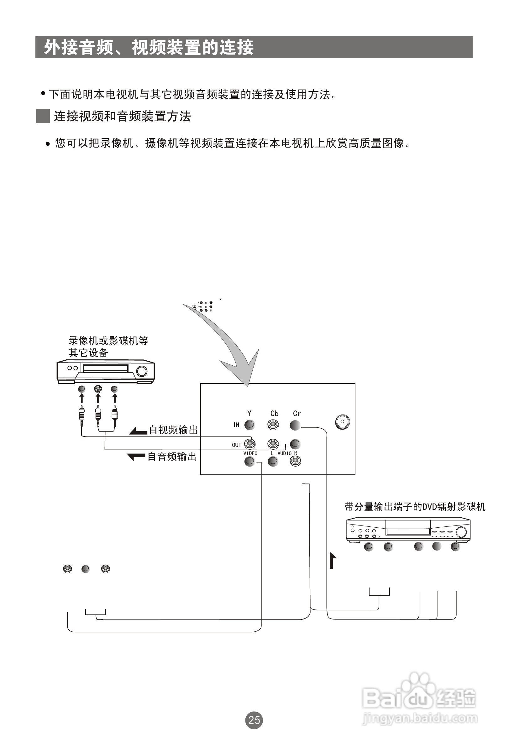 海尔21FA1-J彩电使用说明书:[3]