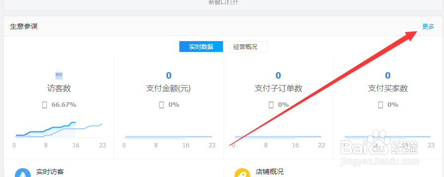 如何查看店铺的层级？店铺层级有什么作用？