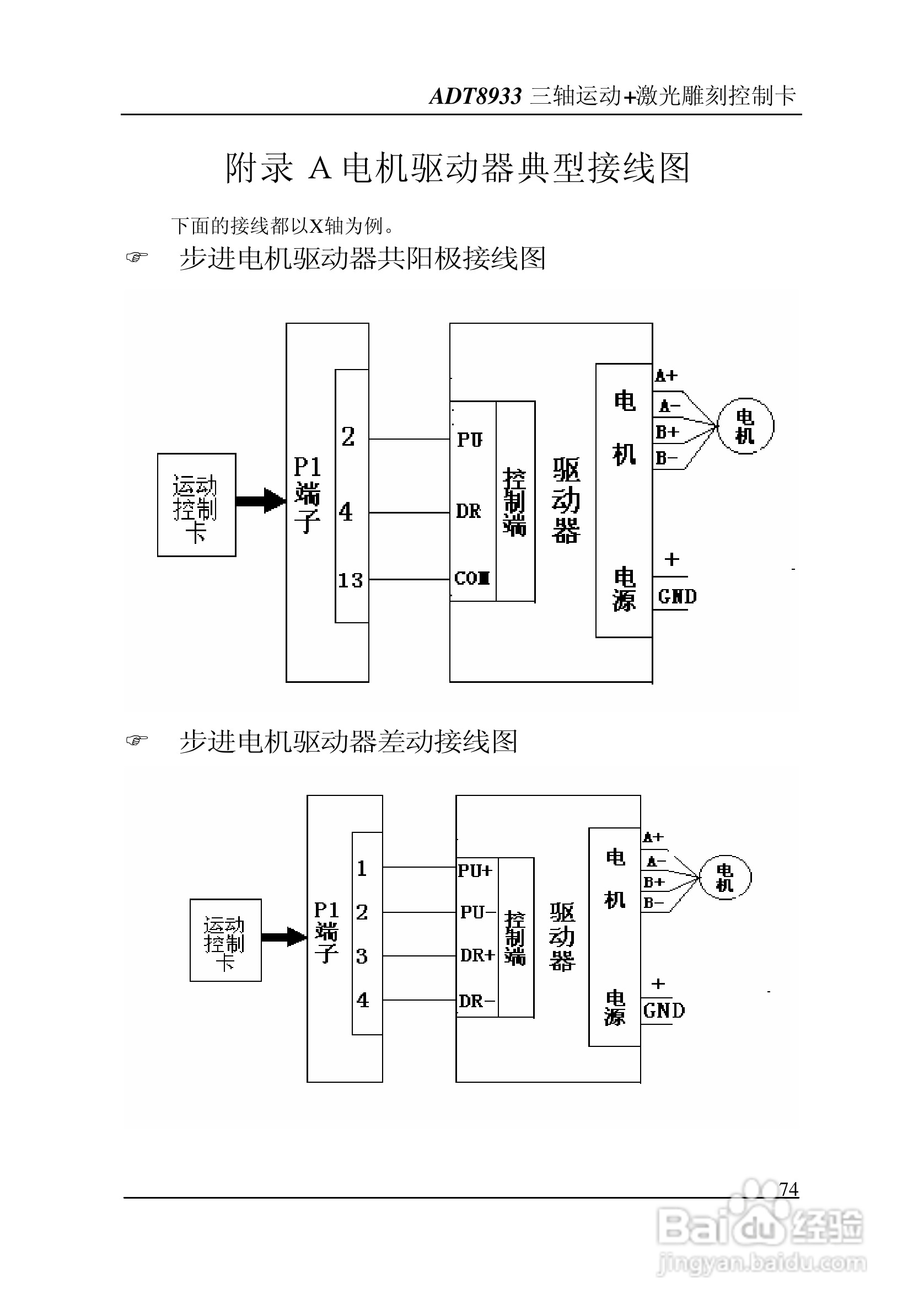 ADT-8933 三轴运动+激光雕刻打标控制卡说明书:[8]