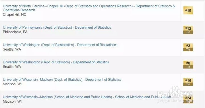 【专业分析】Statistic统计学