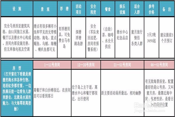 仙本那旅游攻略-邻家女孩般安静美好的海岛世界