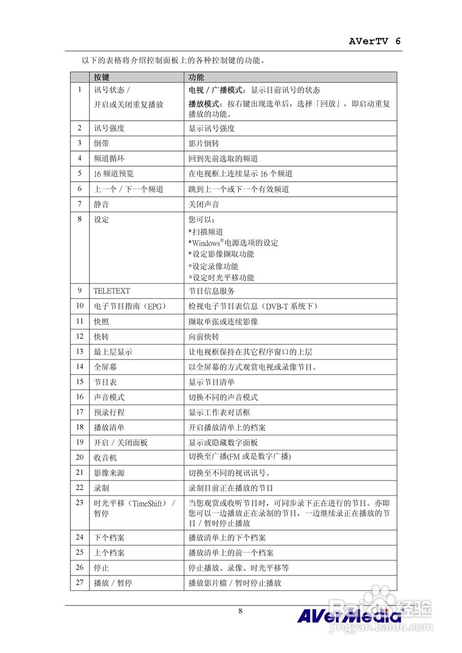 三频Express隐形电视卡HC81说明书:[2]