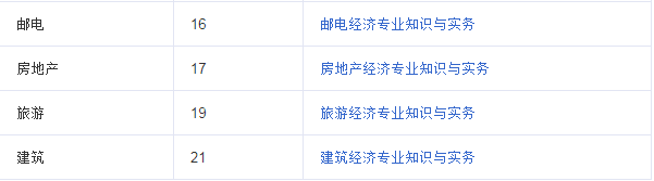 中级经济师考试攻略