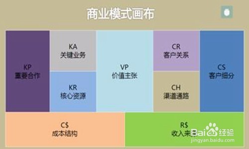 怎样策划公司发展